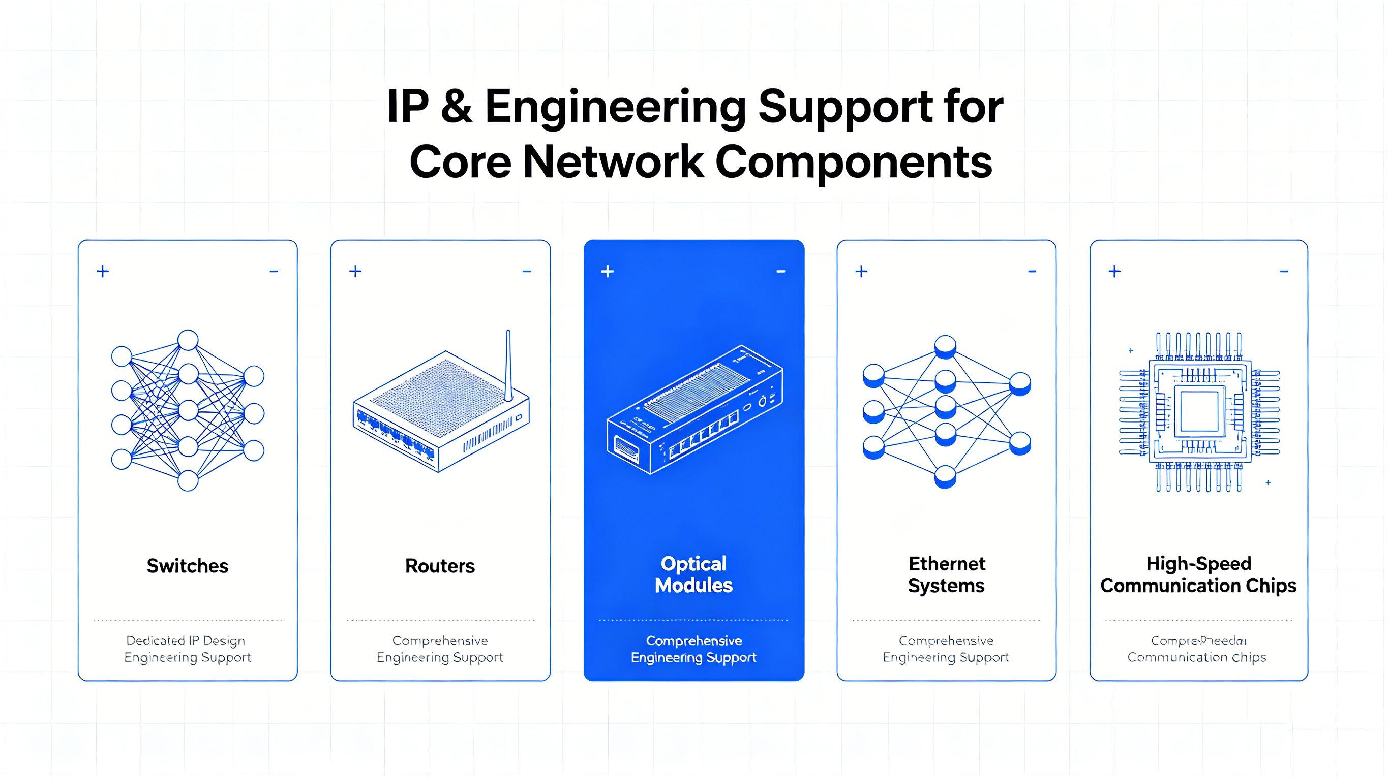 Networking & Data Communication